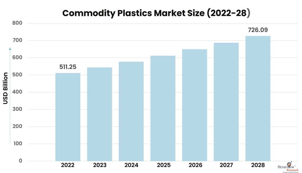 Commodity-Plastics-Market-Insights
